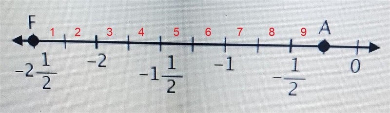 Find the distance between points A and F​-example-1