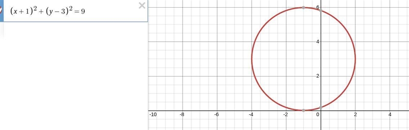 Identify the graph of the equation (x+1)2 + (y - 3)2 = 9.-example-1