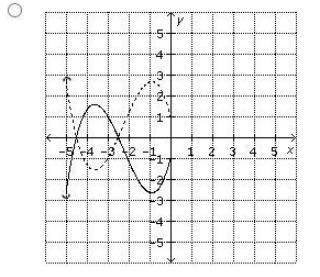 Use a table to perform the reflection of y = f(x) across the y-axis. Identify the-example-1