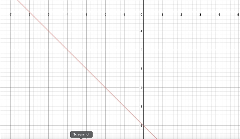 Graph the line witg the equation y=-x-6​-example-1