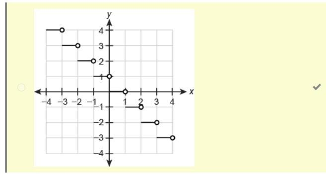 What is the graph of the function f(x)=−⌊x⌋-example-1