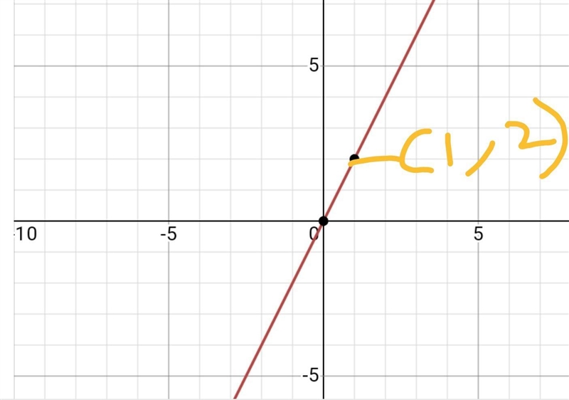 Isosceles triangle ... area and y intercept comparison. WORTH 100 points !!!!-example-1