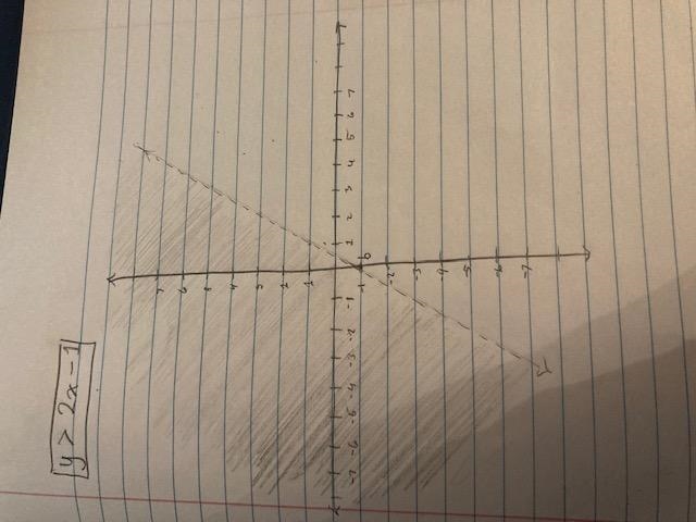 Please help! 15 points to whoever graphs and solves it!-example-1