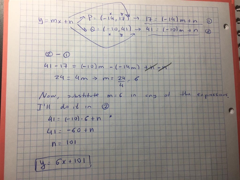 Write the equation of the line, in slope-intercept form, through the following two-example-1