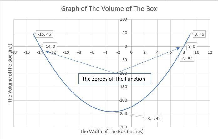 Thomas needs to buy a cardboard sheet that will allow him to make his 224 in 3 box-example-1