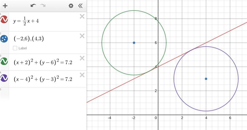 Which point is closer to the line y=1/2x+4, A(-2,6) or B (4,3)?-example-1