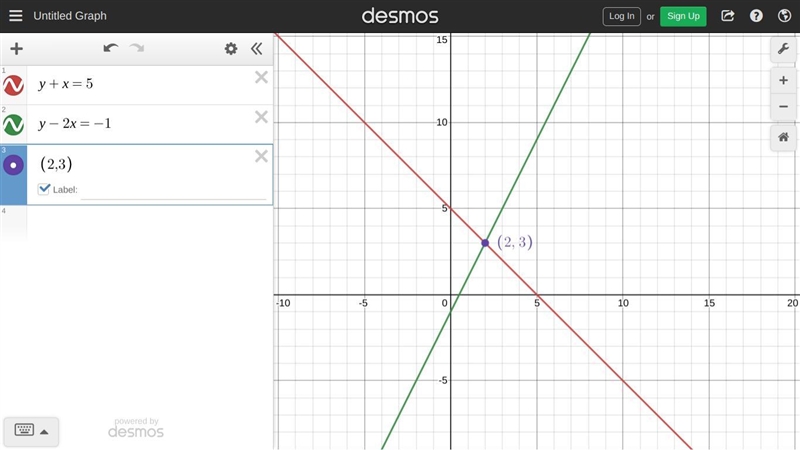 1. Given the two equations: y + x = 5 y-2x = -1 i) Draw the graphs of both equations-example-1