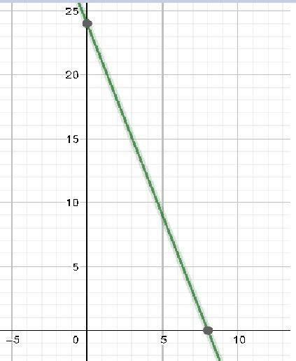 Please give me the correct answer.ACE,Moderator,Genius,and Expert please help me.​-example-1