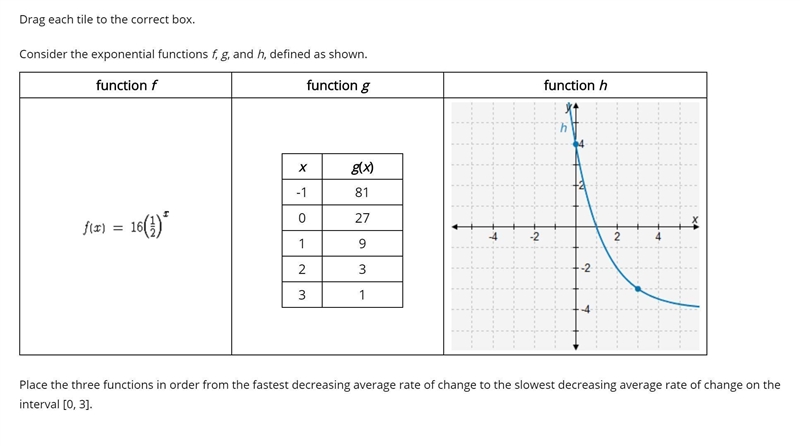 Place the three functions in order from the fastest decreasing average rate of change-example-1