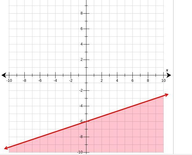 ASAP WILL MARK BRAINLINEST Use the drawing tool(s) to form the correct answer on the-example-1