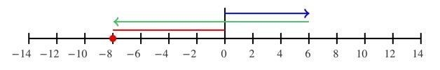 6+(-14) show work add and subtract negative numbers-example-1