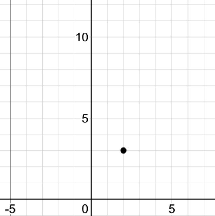 2,3 coordinates plot it.-example-1