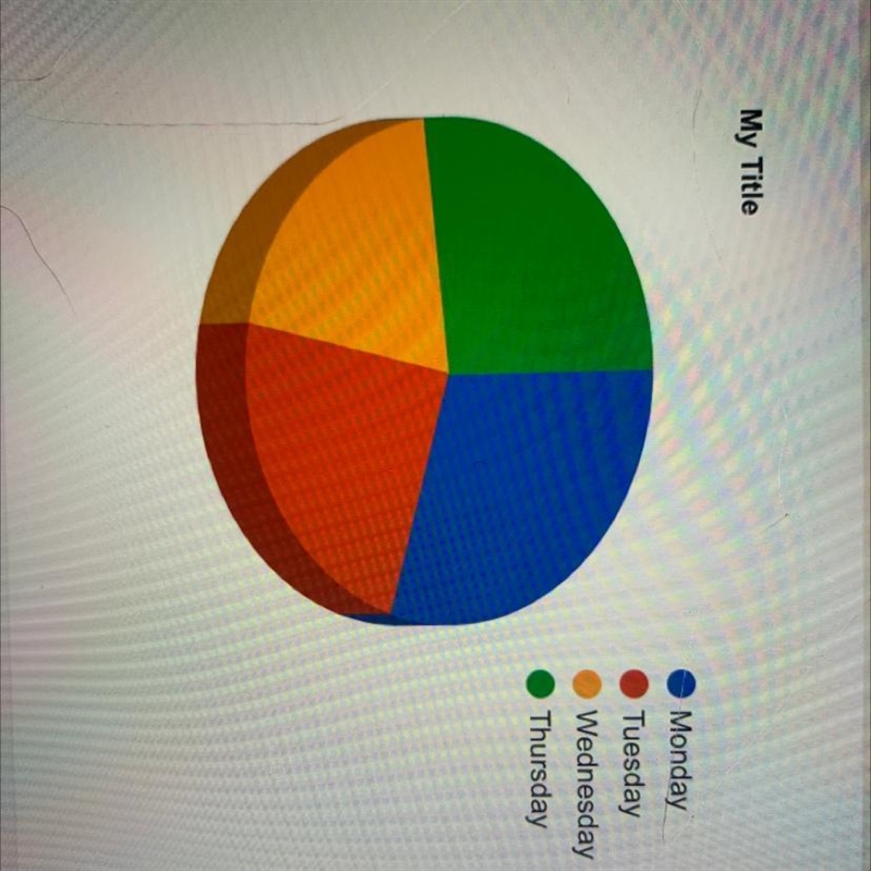 The following information below shows the number of employees working 4 days in an-example-1