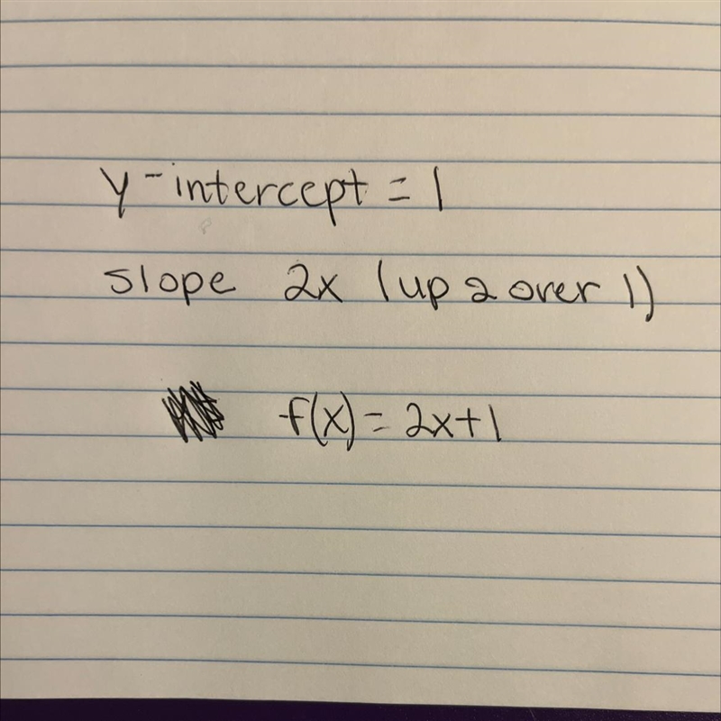 What is the slope of the function? m= What is the y-intercept of the function? b= Which-example-1