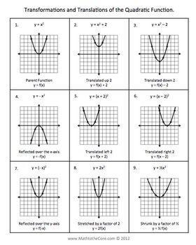 How to tell the transformation of graphs?​-example-1