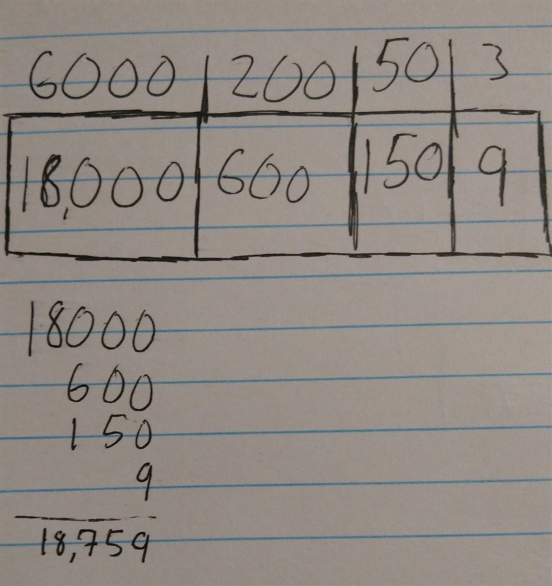 Can someone help me. I need to show the box method also can someone show me.-example-1