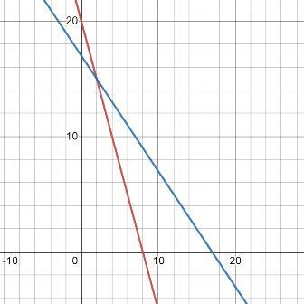 8.4.9 On or off the line & Practice Problems-example-1