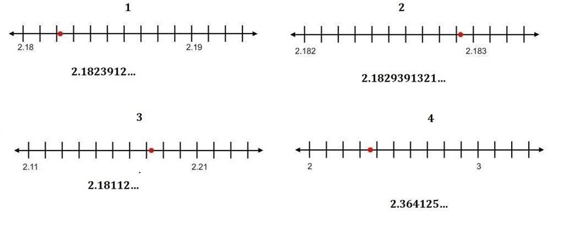 Match each irrational number line on which it is represented 2.18112... 2.1823912 2.364125 2.1829391321-example-1