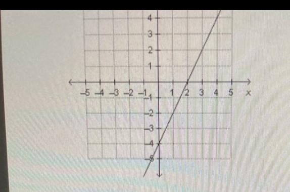 Four students grafted one linear function each-example-1