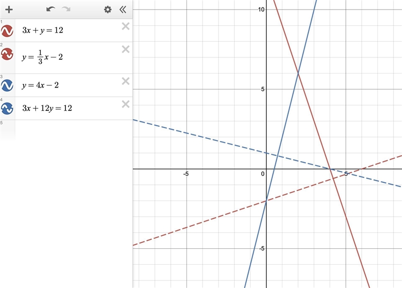 Line A is 3x+y=12 and line B is y=4x-2 what changes can be made to make lines A and-example-1