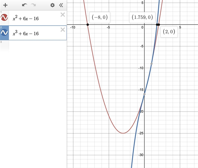 X cube+6x-16=0 find all solutions by factoring. answers (-2,8) (-8,2) (2,8) (-8,-2) ​-example-1