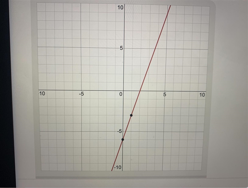 How to draw on the graph y=3x y=x-6 I need it as soon as possible plz ​-example-1