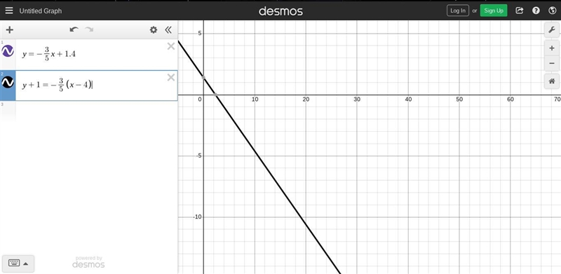 Graph the line for y+1=−3/5(x−4) on the coordinate plane.-example-1