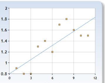 The data below represents the relationship between the number of incidences of UFO-example-1