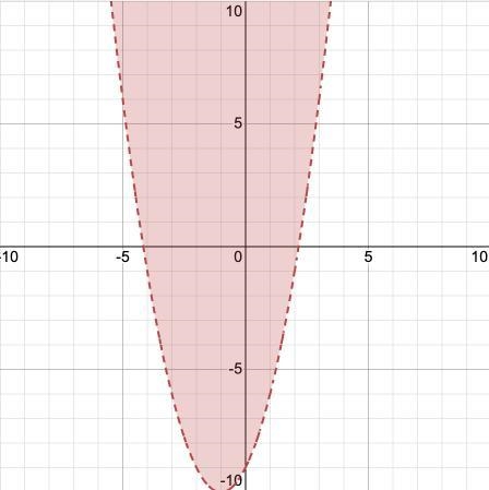 Graph. y > x2 + 2x-9 Please help!!-example-1