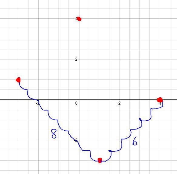 The vertices of a rectangle are (1, -3), (4,0), (0,4) and (-3,1). What is the area-example-1