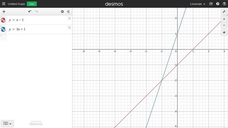 Graph y = x – 1 and y = 3x + 1. How many times do the two graphs intersect?-example-1