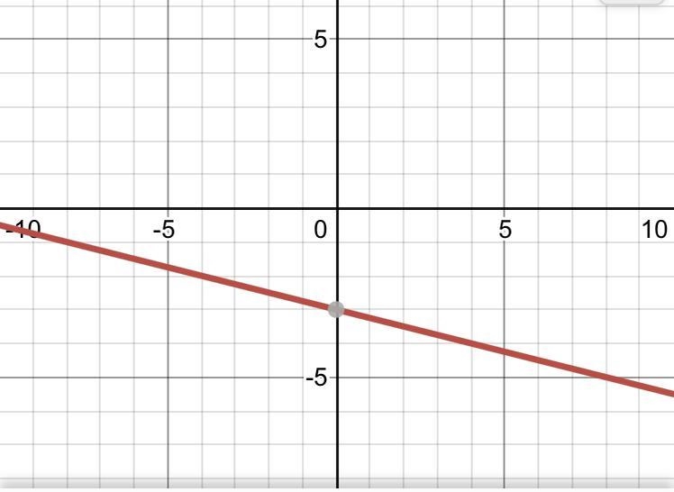 Can anyone please plot this for me?-example-1