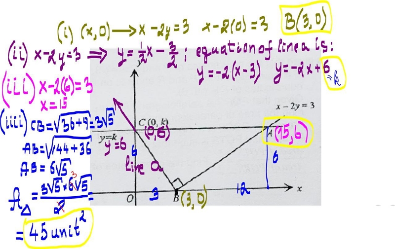 The line x - 2y = 3 intersects the line y = k at A, and crosses the x-axis at B. If-example-1