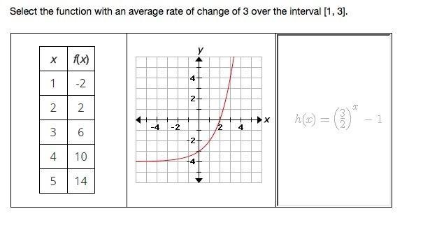 Select the correct function. Select the function with an average rate of change of-example-1