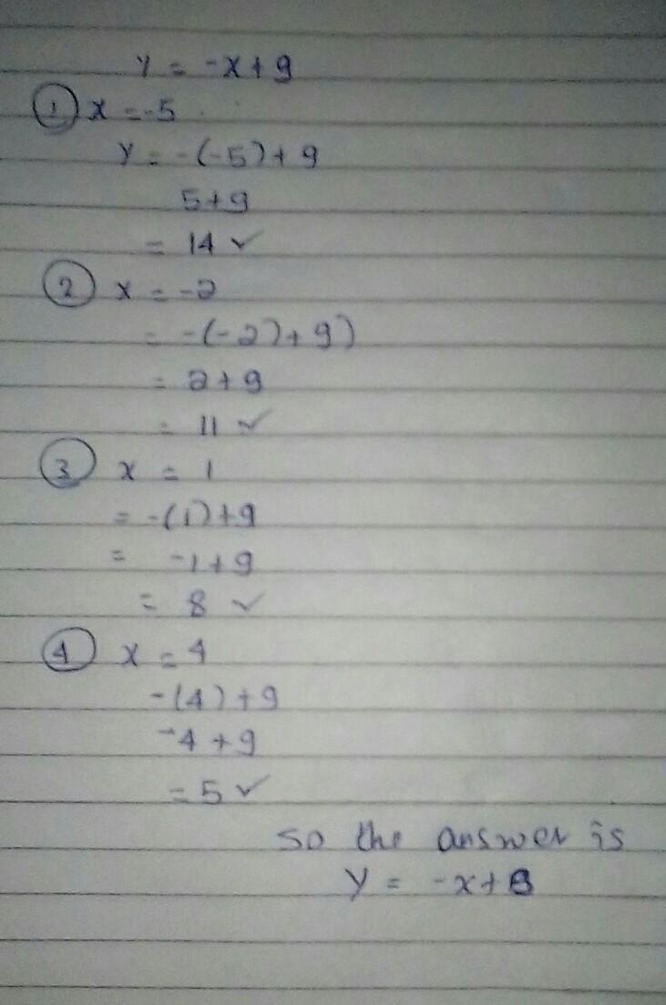 What is the equation of the linear function represented by the table? O y=-X+9 O y-example-1