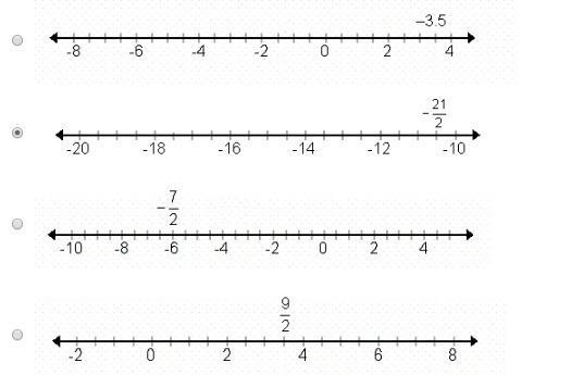 Which shows a rational number plotted correctly on a number. line-example-1