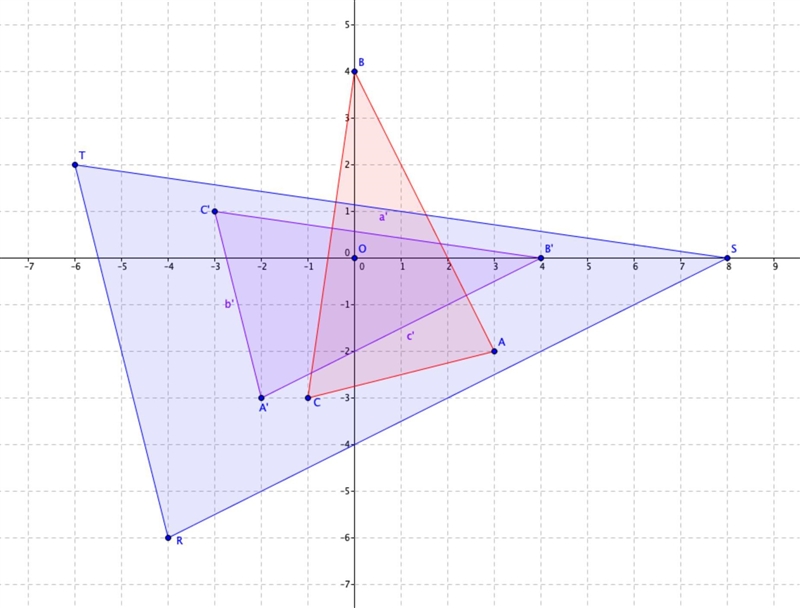 Item 9 Describe a similarity transformation that maps △ABC to △RST. A(3,−2), B(0, 4), C-example-1