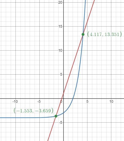 Please answer 3 a) and 3 b)-example-1