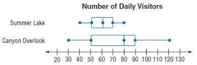 PLEASE HELP!!!!! The double box plot below shows the number of daily visitors to two-example-1