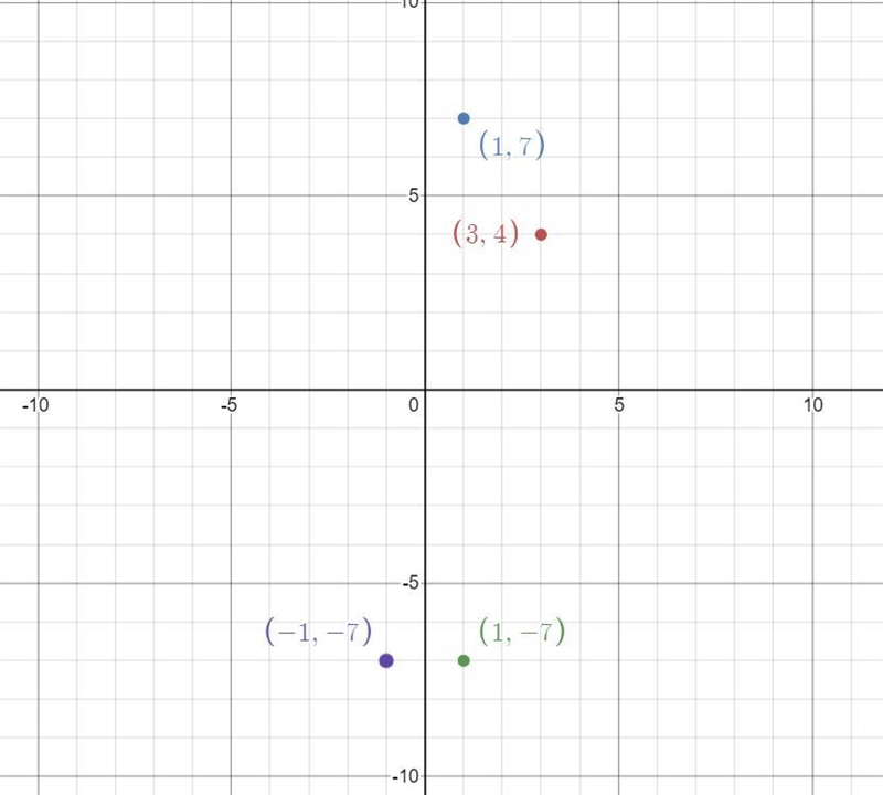 100 POINTS Given Point P(3,4), what is the resulting point after the following transformations-example-1