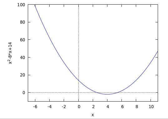 The equation of a parabola is y=x2–8x+14. Write the equation in vertex form.-example-1