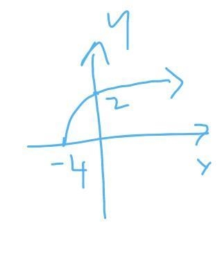 Solve g(x)=(the square root of x+1)+3-example-1