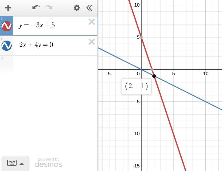 A system of equations is created by using the line represented by 2x+4y = 0 and the-example-1