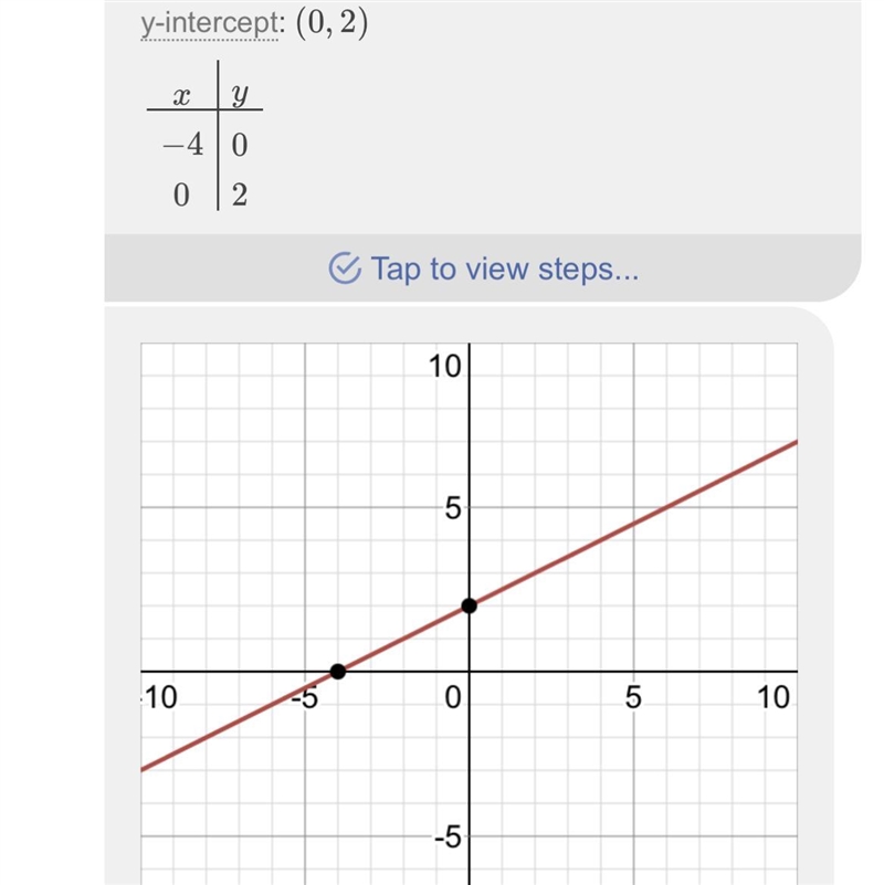 Graph y-3=1/2(x+2) help me please ASAP !!-example-1