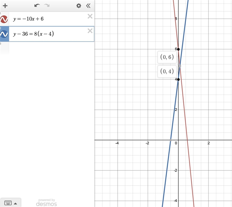 Consider the linear function that is represented by the equation Y =-10x+6 and the-example-1