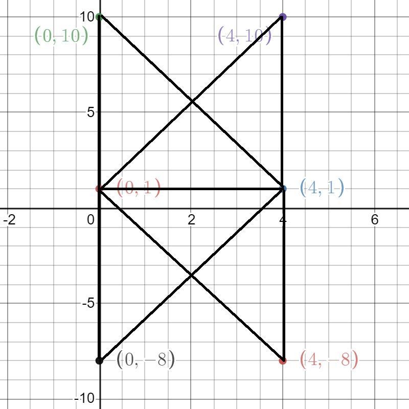 Two of the vertices of a triangle (0,1) and (4,1). Which coordinates of the third-example-1