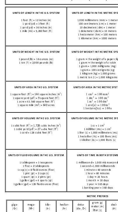 Which of the following is equivalent to 12" 1 foot , 12 cm , 100 mm , 1 yard-example-1