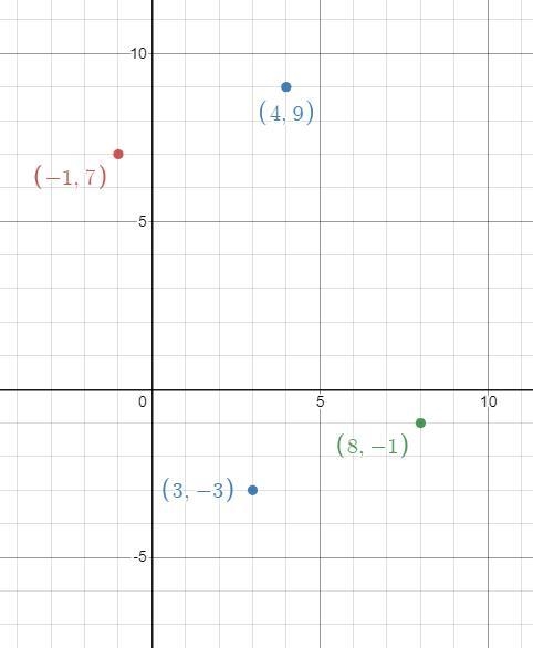 The vertices of quadrilateral LMNP are L(-1 , 7), M(4,9), N(8, -1), and P(3,-3). Using-example-1