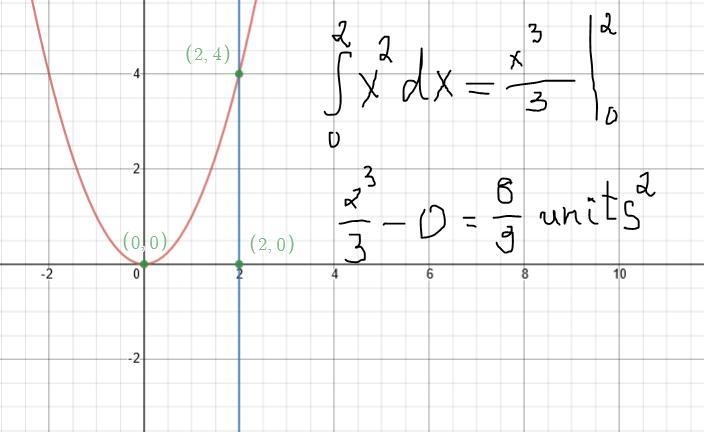 Calculus. Find the area.-example-1