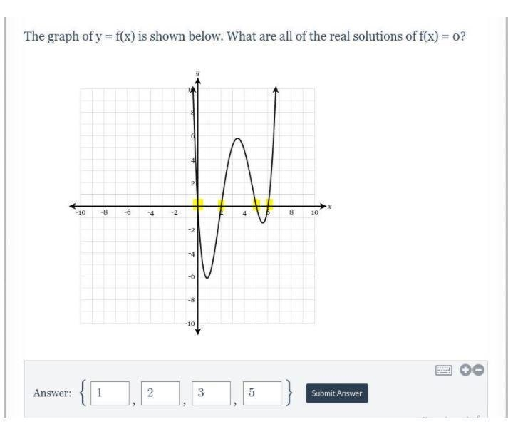 Plz help, The graph of y = f(x) is shown below. What are all of the real solutions-example-1